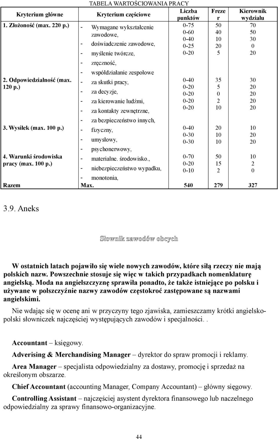 ) - zręczność, - współdziałanie zespołowe - za skutki pracy, - za decyzje, - za kierowanie ludźmi, 3. Wysiłek (max. 0 p.