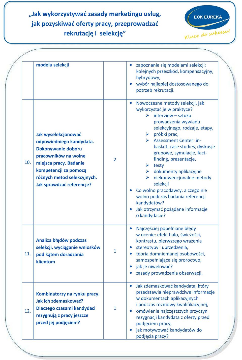 interview sztuka prowadzenia wywiadu selekcyjnego, rodzaje, etapy, próbki prac, Assessment Center: inbasket, case studies, dyskusje grupowe, symulacje, factfinding, prezentacje, testy dokumenty