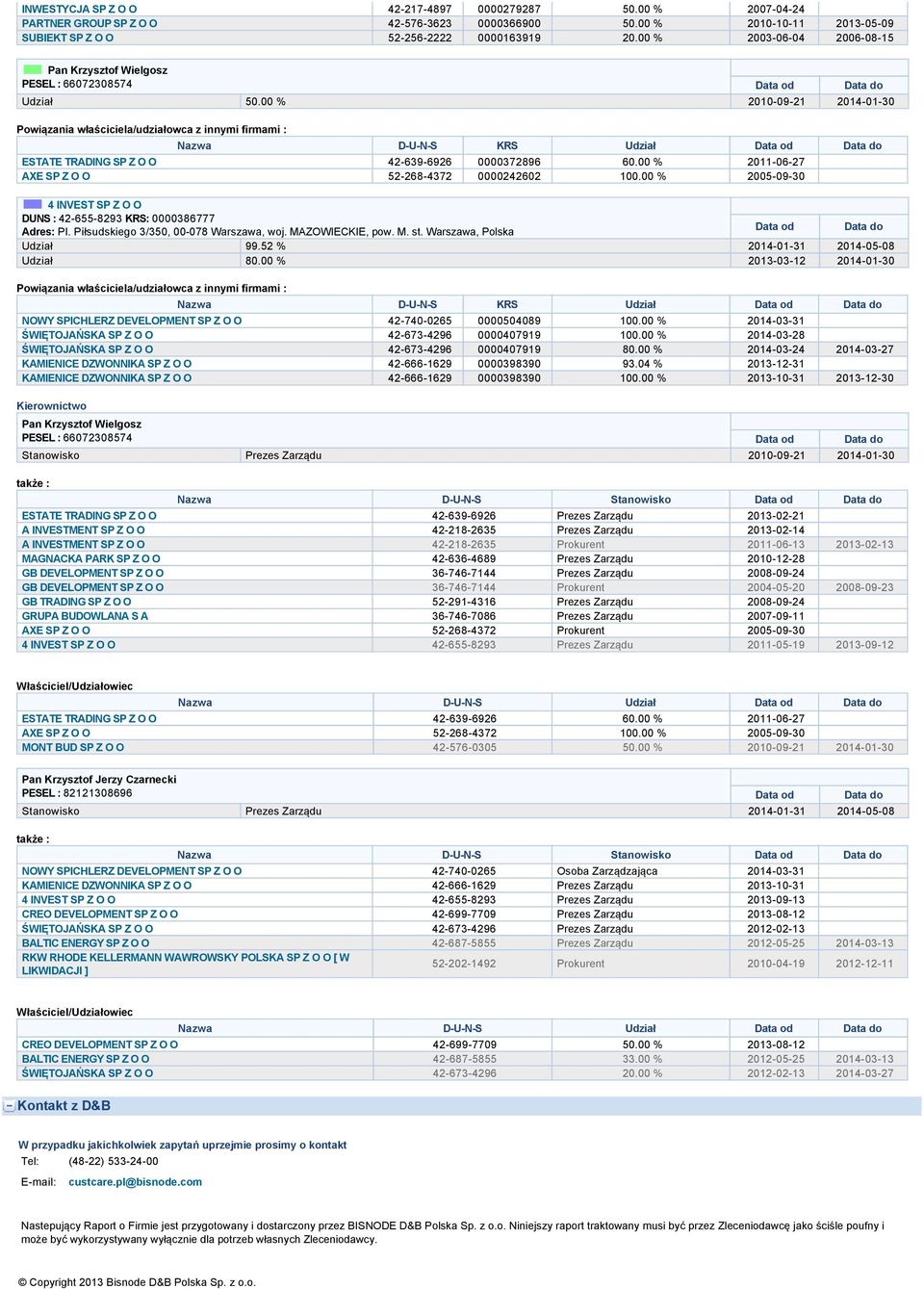00 % 2011-06-27 AXE SP Z O O 52-268-4372 0000242602 100.00 % 2005-09-30 4 INVEST SP Z O O DUNS : 42-655-8293 KRS: 0000386777 Adres: Pl. Piłsudskiego 3/350, 00-078 Warszawa, woj. MAZOWIECKIE, pow. M. st.