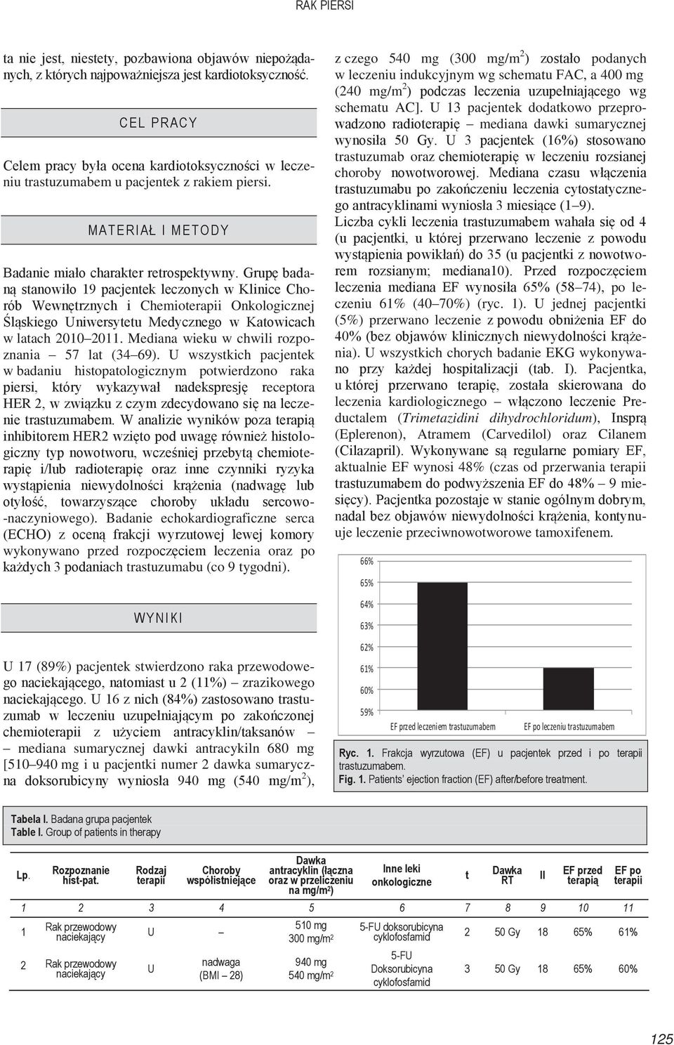 Grupę badaną stanowiło 19 pacjentek leczonych w Klinice Chorób Wewnętrznych i Chemioterapii Onkologicznej Śląskiego niwersytetu Medycznego w Katowicach w latach 2010 2011.