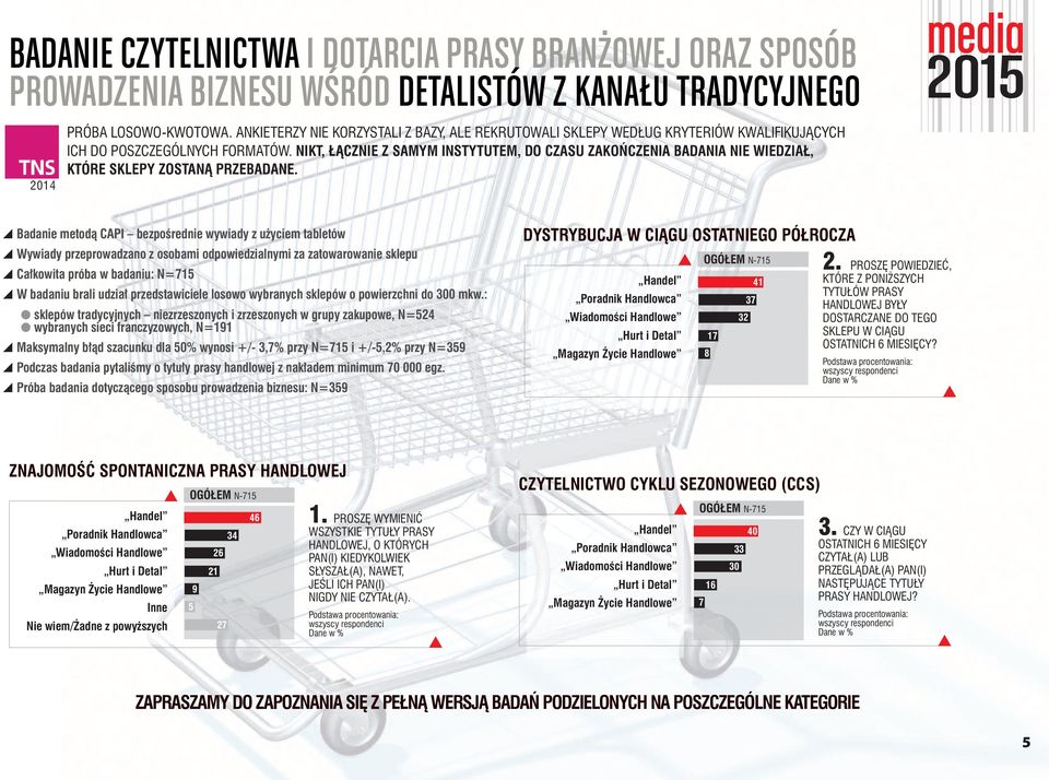 NIKT, ŁĄCZNIE Z SAMYM INSTYTUTEM, DO CZASU ZAKOŃCZENIA BADANIA NIE WIEDZIAŁ, KTÓRE SKLEPY ZOSTANĄ PRZEBADANE.