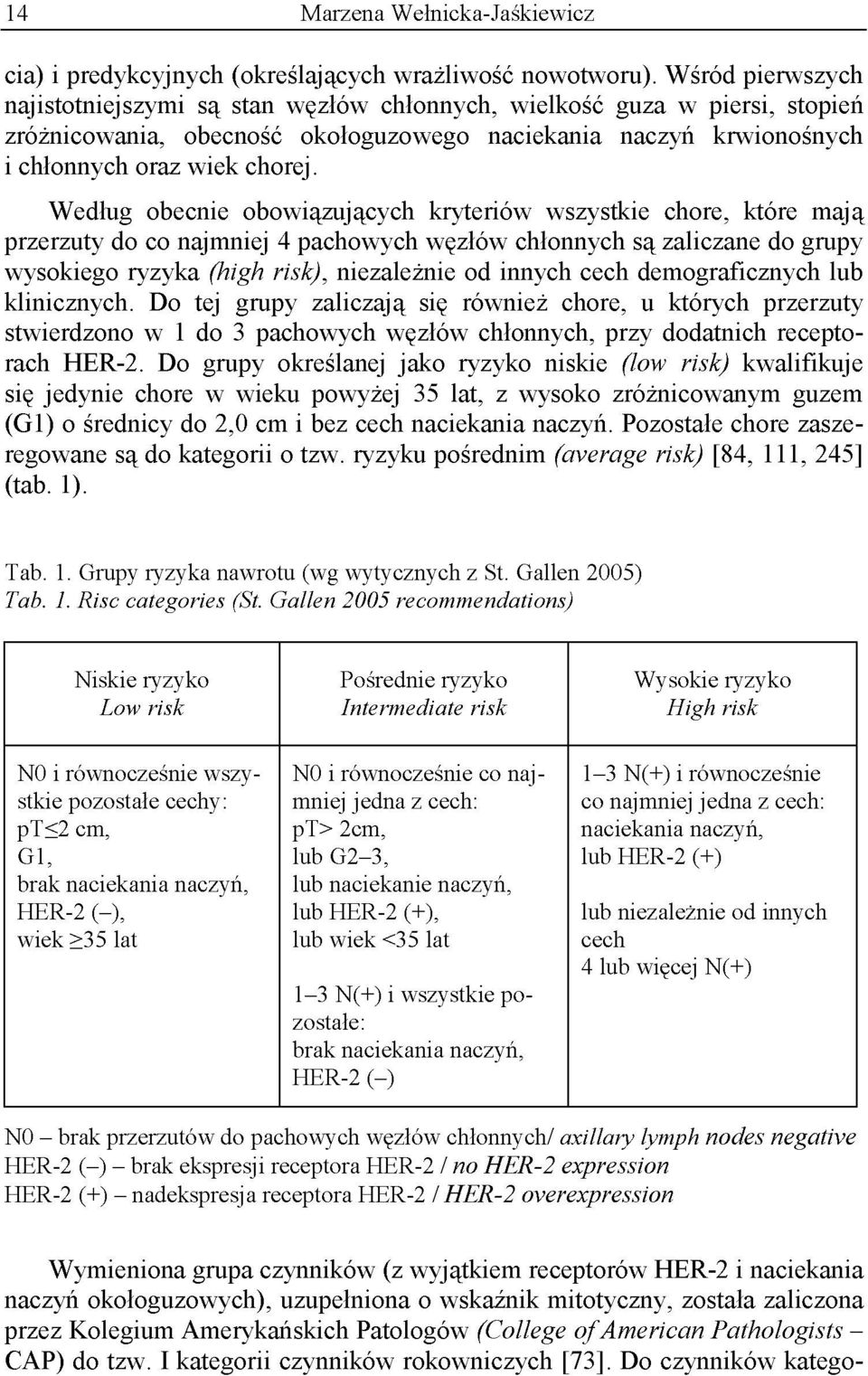 Według obecnie obowiązujących kryteriów wszystkie chore, które mają przerzuty do co najmniej 4 pachowych węzłów chłonnych są zaliczane do grupy wysokiego ryzyka (high risk), niezależnie od innych