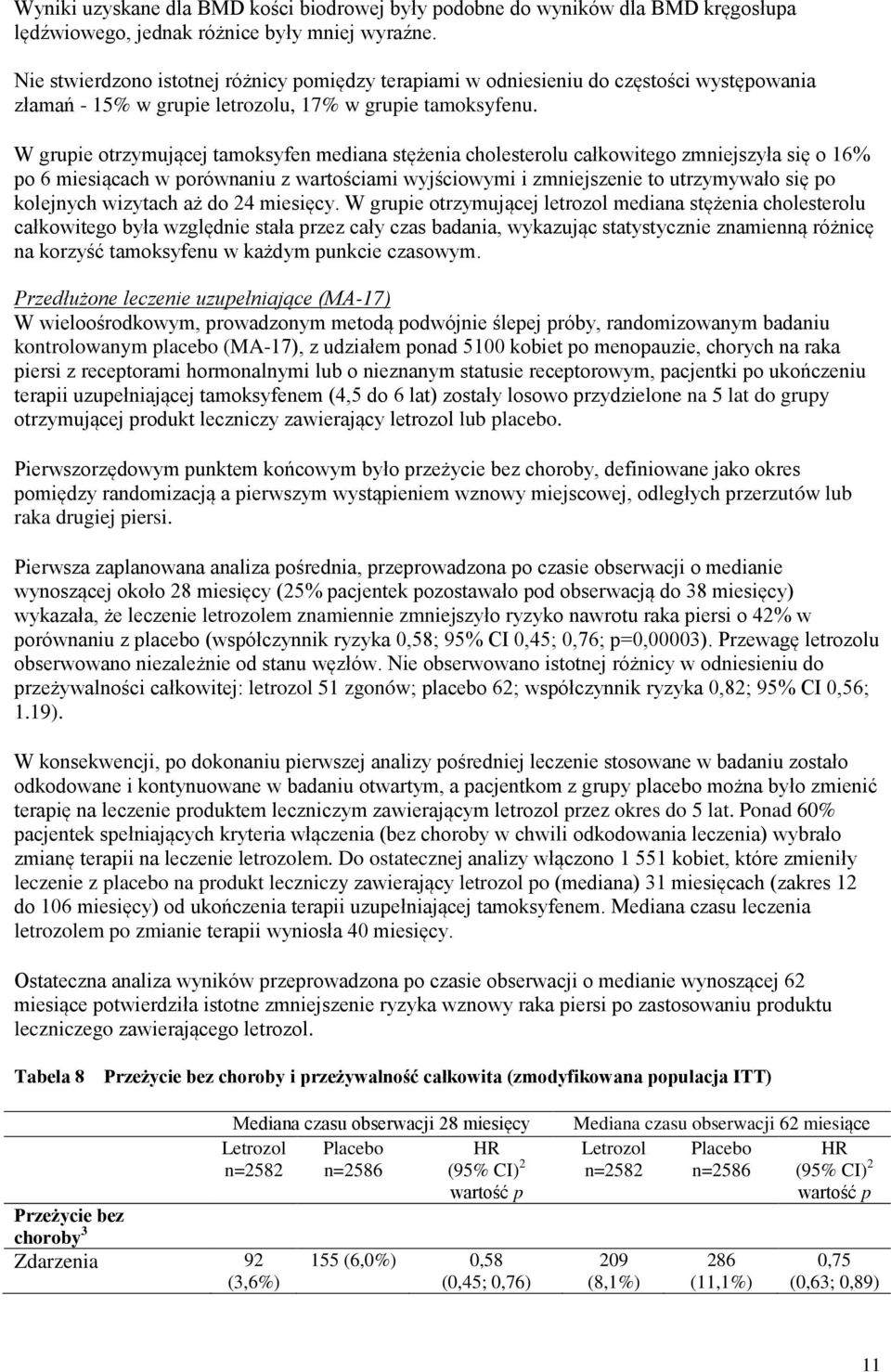 W grupie otrzymującej tamoksyfen mediana stężenia cholesterolu całkowitego zmniejszyła się o 16% po 6 miesiącach w porównaniu z wartościami wyjściowymi i zmniejszenie to utrzymywało się po kolejnych