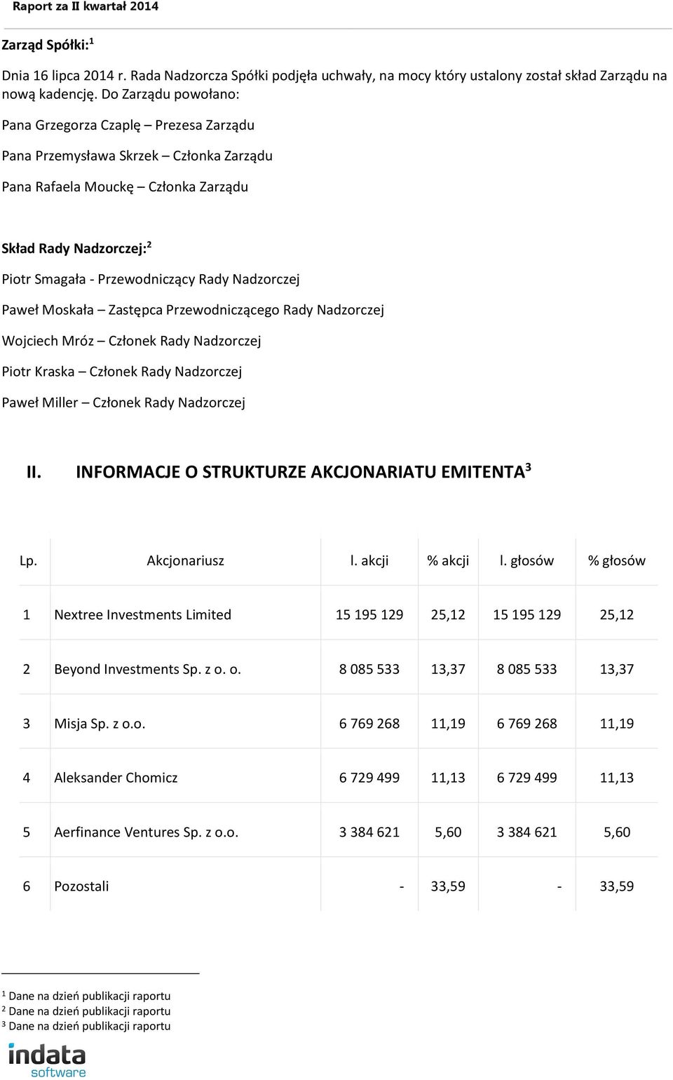 Nadzorczej Paweł Moskała Zastępca Przewodniczącego Rady Nadzorczej Wojciech Mróz Członek Rady Nadzorczej Piotr Kraska Członek Rady Nadzorczej Paweł Miller Członek Rady Nadzorczej II.