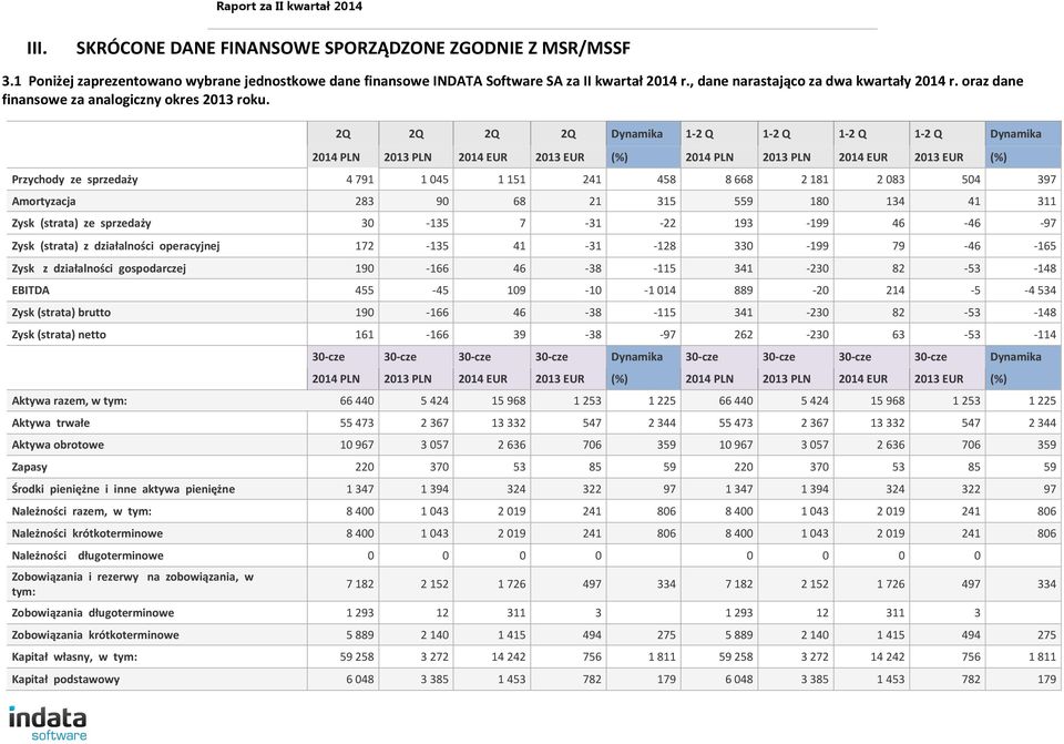 2Q 2Q 2Q 2Q Dynamika 1-2 Q 1-2 Q 1-2 Q 1-2 Q Dynamika 2014 PLN 2013 PLN 2014 EUR 2013 EUR (%) 2014 PLN 2013 PLN 2014 EUR 2013 EUR (%) Przychody ze sprzedaży 4 791 1 045 1 151 241 458 8 668 2 181 2