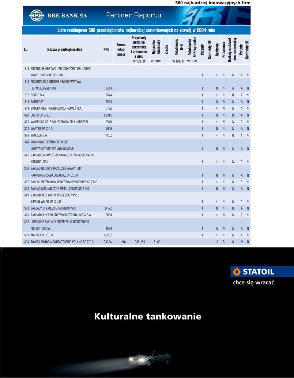 Z O.O. 1 A 327 ZAKŁAD MATERIAŁÓW OGIOTRWAŁYCH GÓRBET SP. Z O.O. 1 A 328 ZAKŁAD MECHAICZY METAL ZAMET SP. Z O.O. 1 A 329 ZAKŁAD TECHIKI WIBROIZOLACYJEJ BIPRO-WIBRO SP. Z O.O. 1 A 330 ZAKŁADY CHEMICZE PERMEDIA S.