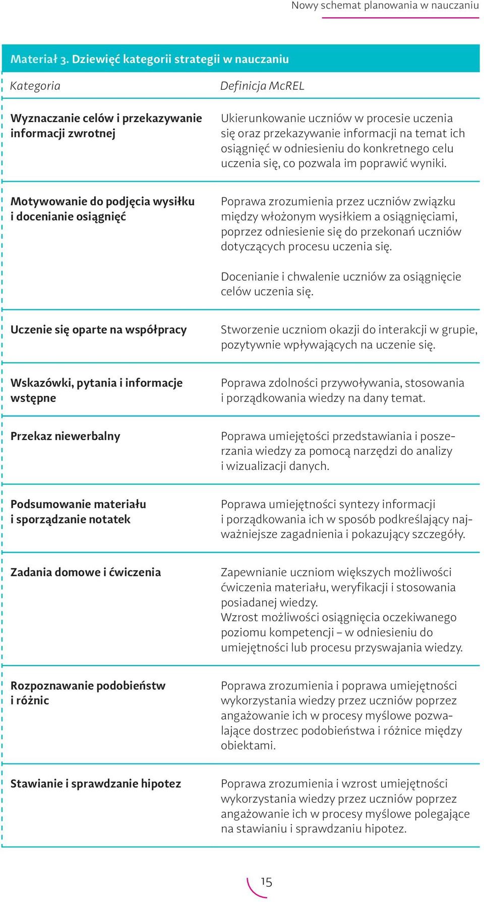 temat ich osiągnięć w odniesieniu do konkretnego celu uczenia się, co pozwala im poprawić wyniki.