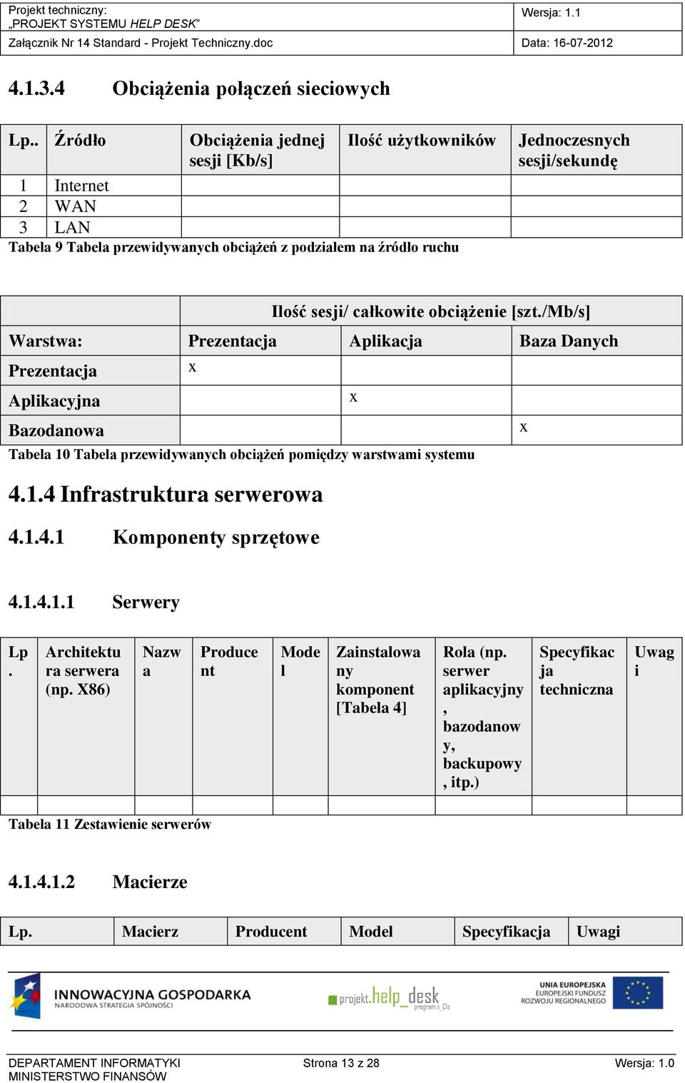 całkowite obciążenie [szt./mb/s] Warstwa: Prezentacja Aplikacja Baza Danych Prezentacja x Aplikacyjna x Bazodanowa x Tabela 10 Tabela przewidywanych obciążeń pomiędzy warstwami systemu 4.1.4 Infrastruktura serwerowa 4.