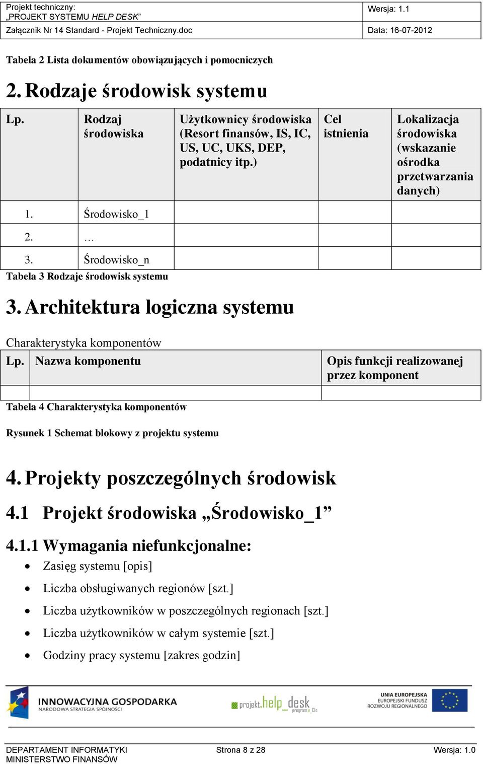 Architektura logiczna systemu Charakterystyka komponentów Lp.