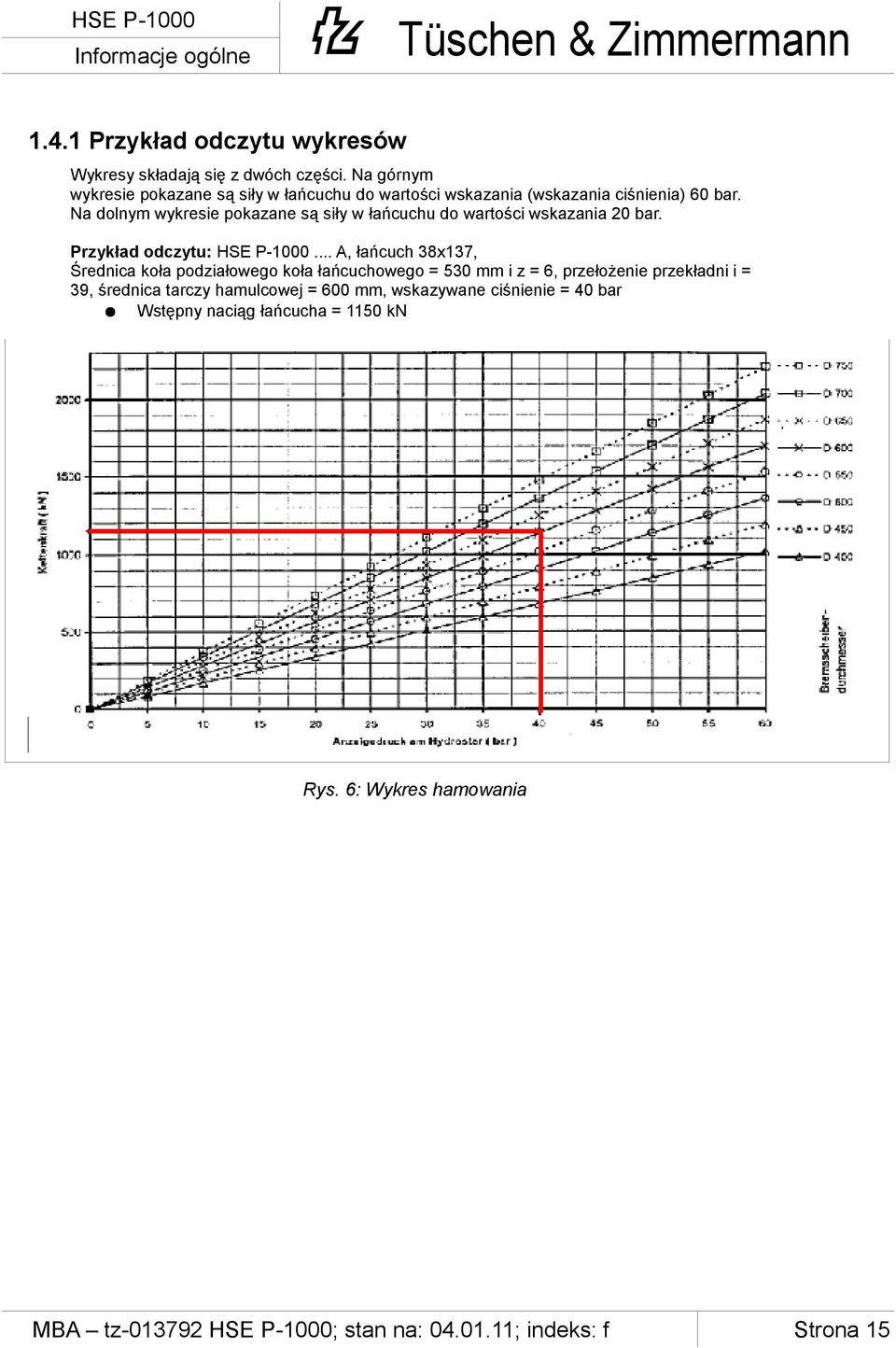 Na dolnym wykresie pokazane są siły w łańcuchu do wartości wskazania 20 bar. Przykład odczytu: HSE P-1000.