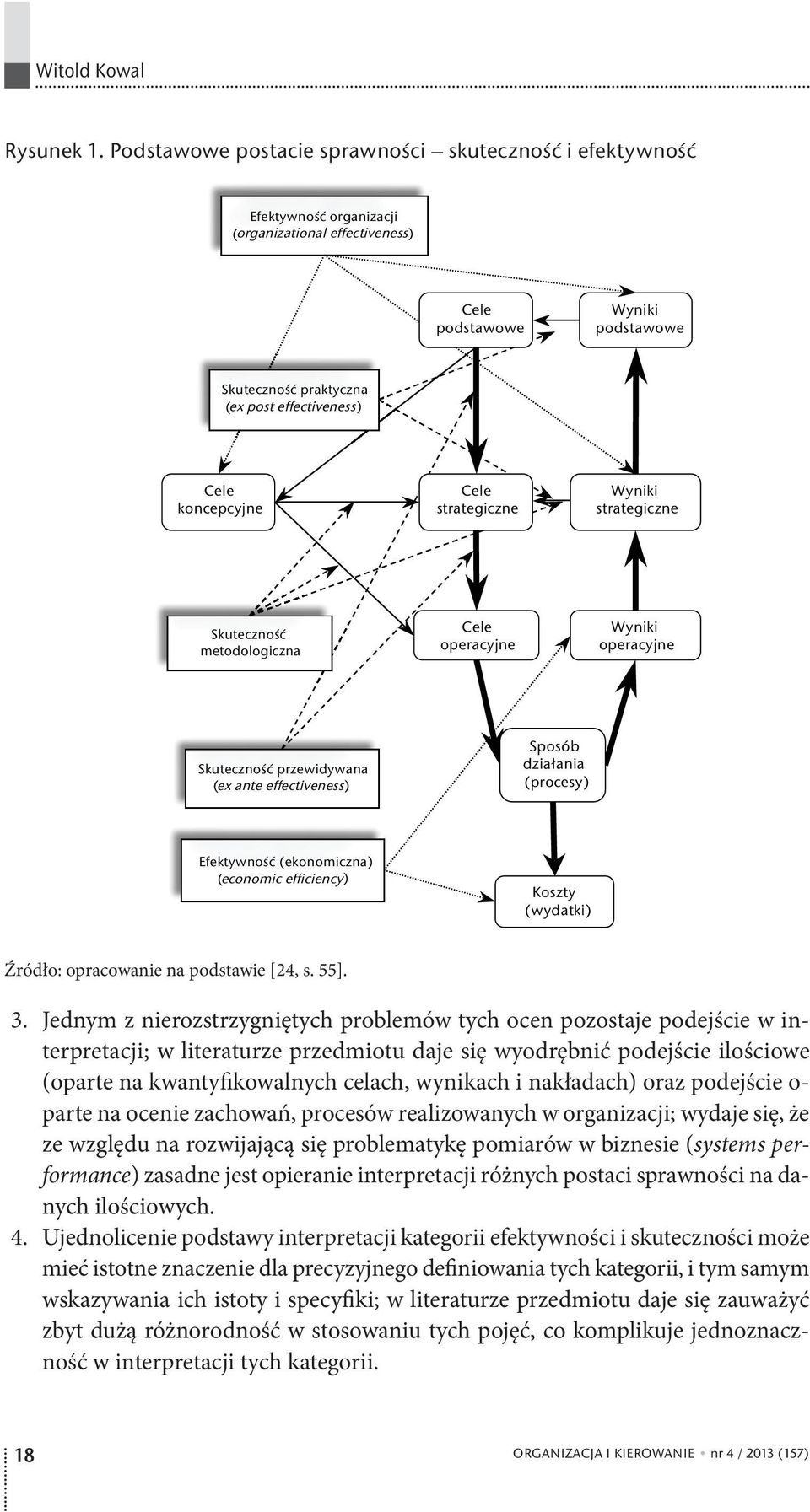 Cele koncepcyjne Cele strategiczne Wyniki strategiczne Skuteczność metodologiczna Cele operacyjne Wyniki operacyjne Skuteczność przewidywana (ex ante effectiveness ( Sposób działania (procesy)