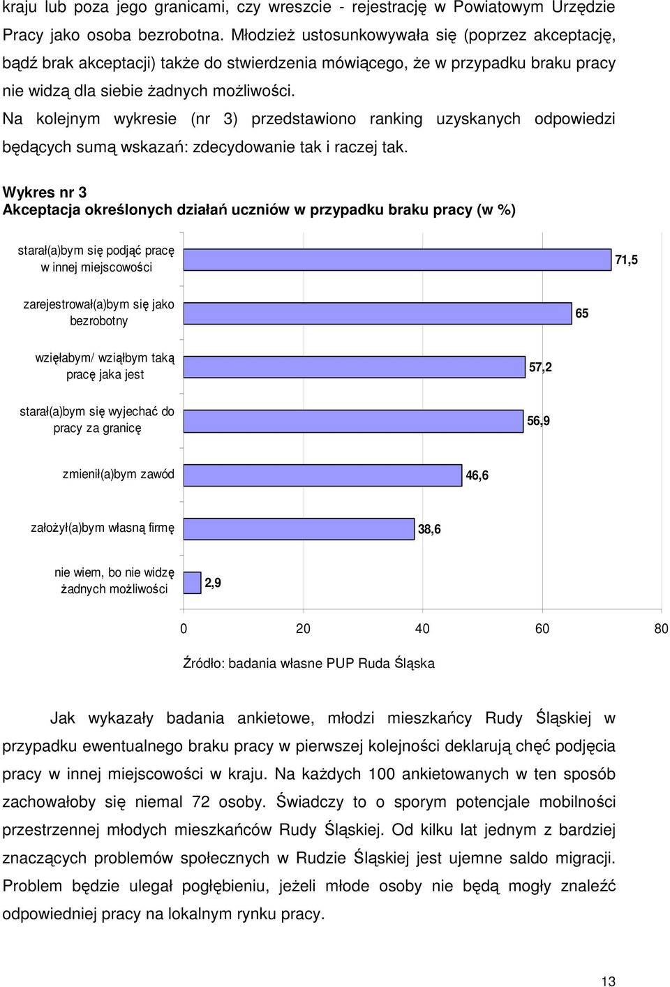 Na kolejnym wykresie (nr 3) przedstawiono ranking uzyskanych odpowiedzi będących sumą wskazań: zdecydowanie tak i raczej tak.