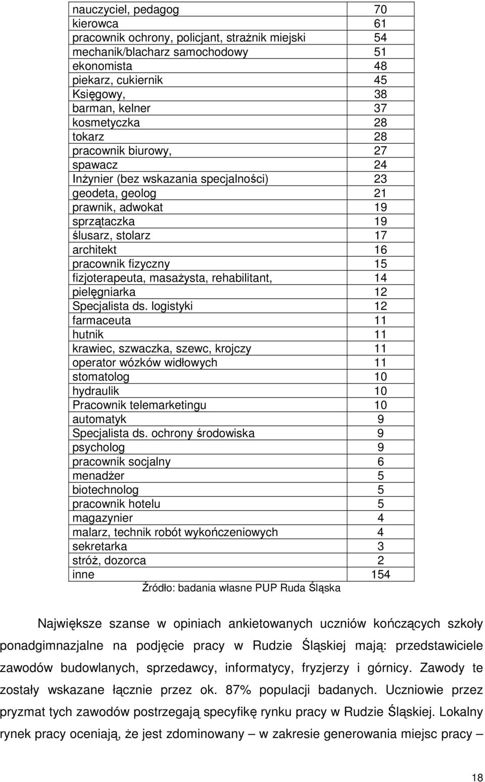 fizjoterapeuta, masaŝysta, rehabilitant, 14 pielęgniarka 12 Specjalista ds.