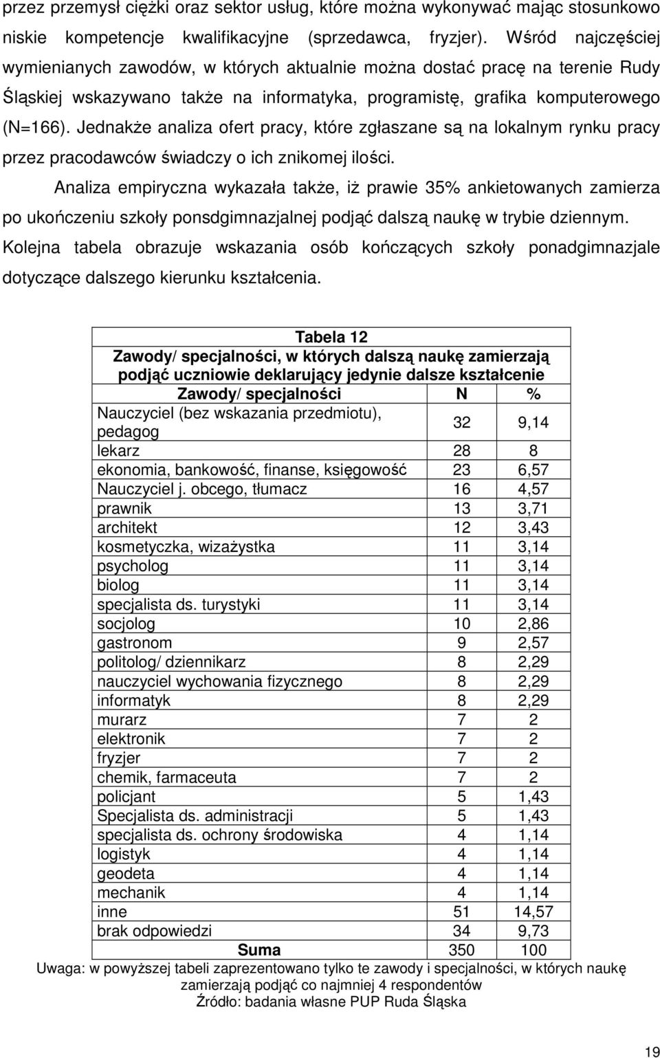 JednakŜe analiza ofert pracy, które zgłaszane są na lokalnym rynku pracy przez pracodawców świadczy o ich znikomej ilości.