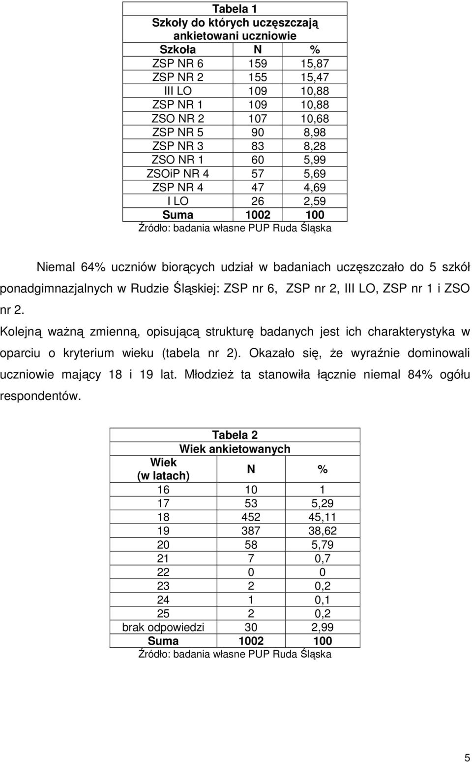 ZSP nr 2, III LO, ZSP nr 1 i ZSO nr 2. Kolejną waŝną zmienną, opisującą strukturę badanych jest ich charakterystyka w oparciu o kryterium wieku (tabela nr 2).