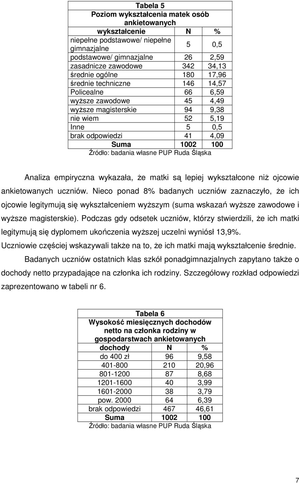 wykazała, Ŝe matki są lepiej wykształcone niŝ ojcowie ankietowanych uczniów.