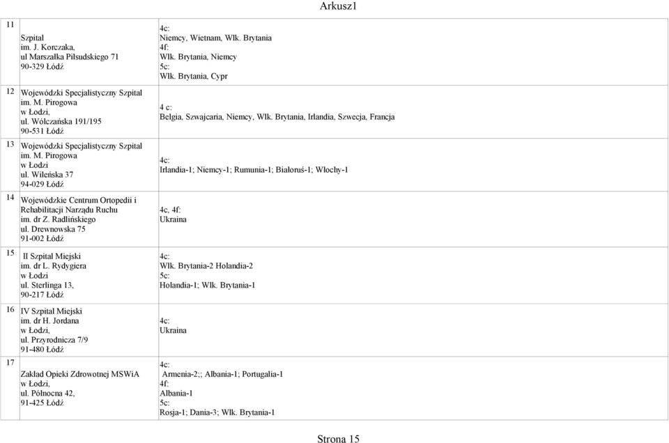 Radlińskiego ul. Drewnowska 75 91-002 Łódź II Szpital Miejski im. dr L. Rydygiera w Łodzi ul. Sterlinga 13, 90-217 Łódź IV Szpital Miejski im. dr H. Jordana w Łodzi, ul.