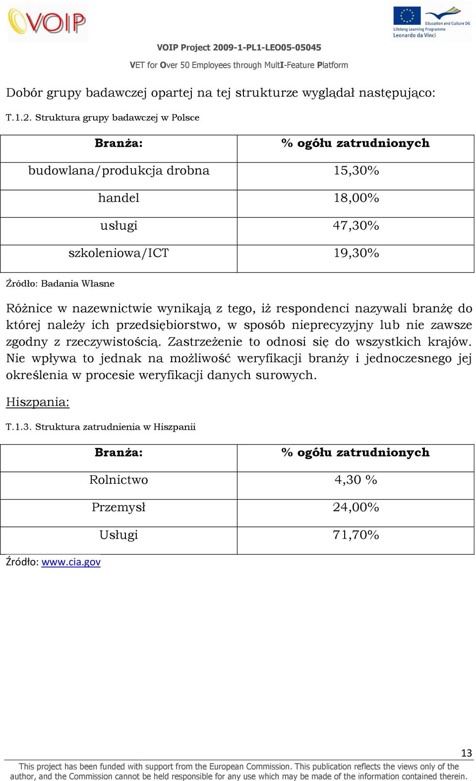 nazewnictwie wynikają z tego, iż respondenci nazywali branżę do której należy ich przedsiębiorstwo, w sposób nieprecyzyjny lub nie zawsze zgodny z rzeczywistością.