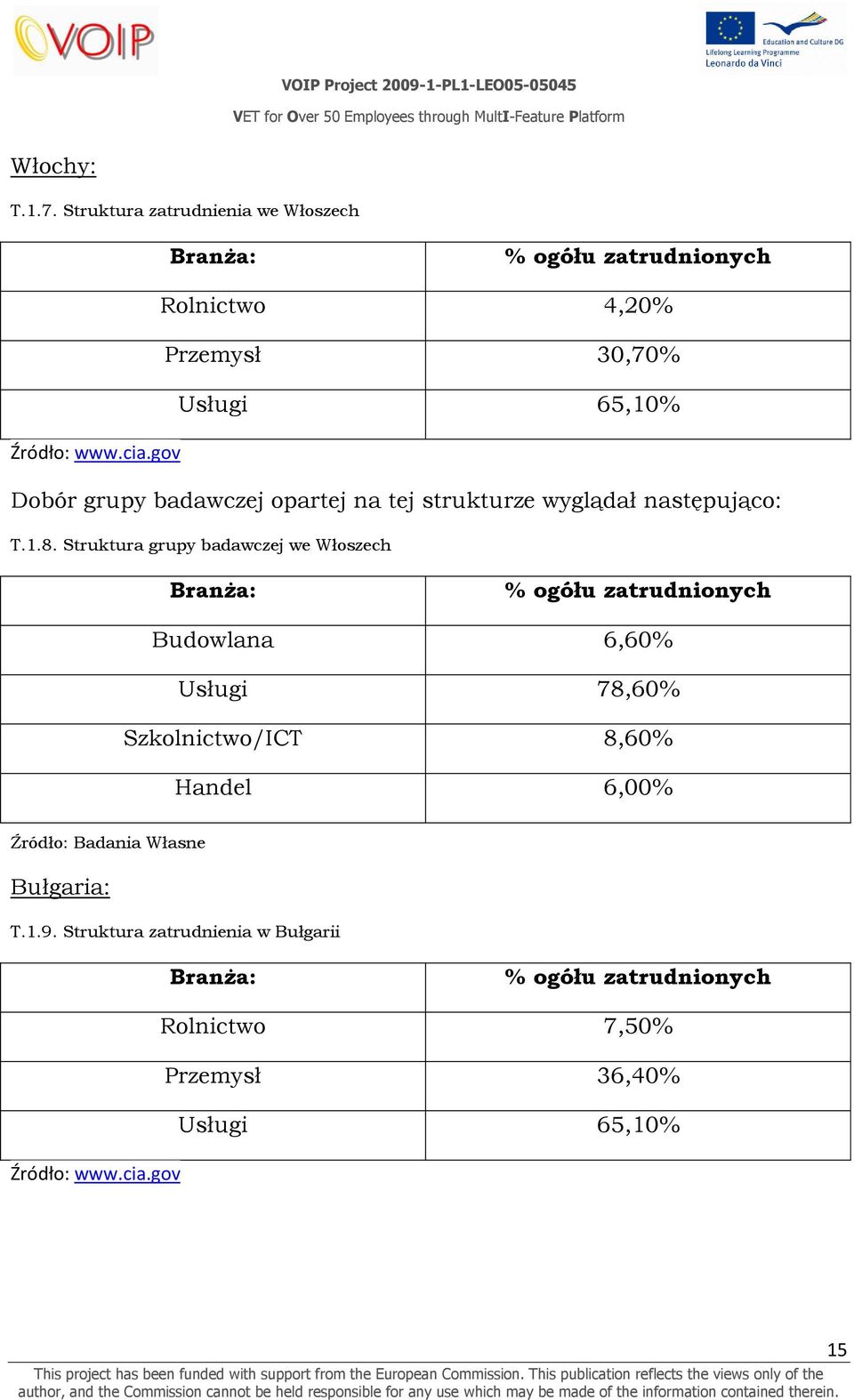 gov Dobór grupy badawczej opartej na tej strukturze wyglądał następująco: T.1.8.