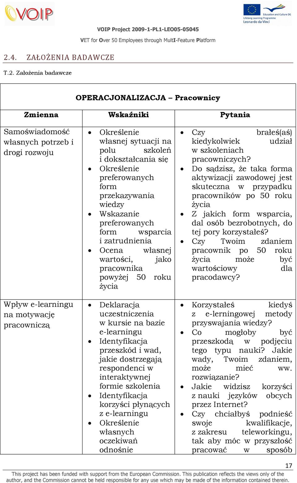 kiedykolwiek udział w szkoleniach pracowniczych?