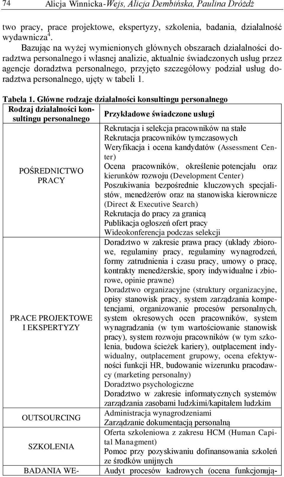 podział usług doradztwa personalnego, ujęty w tabeli 1. Tabela 1.