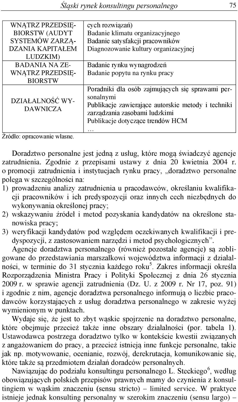 cych rozwiązań) Badanie klimatu organizacyjnego Badanie satysfakcji pracowników Diagnozowanie kultury organizacyjnej Badanie rynku wynagrodzeń Badanie popytu na rynku pracy Poradniki dla osób