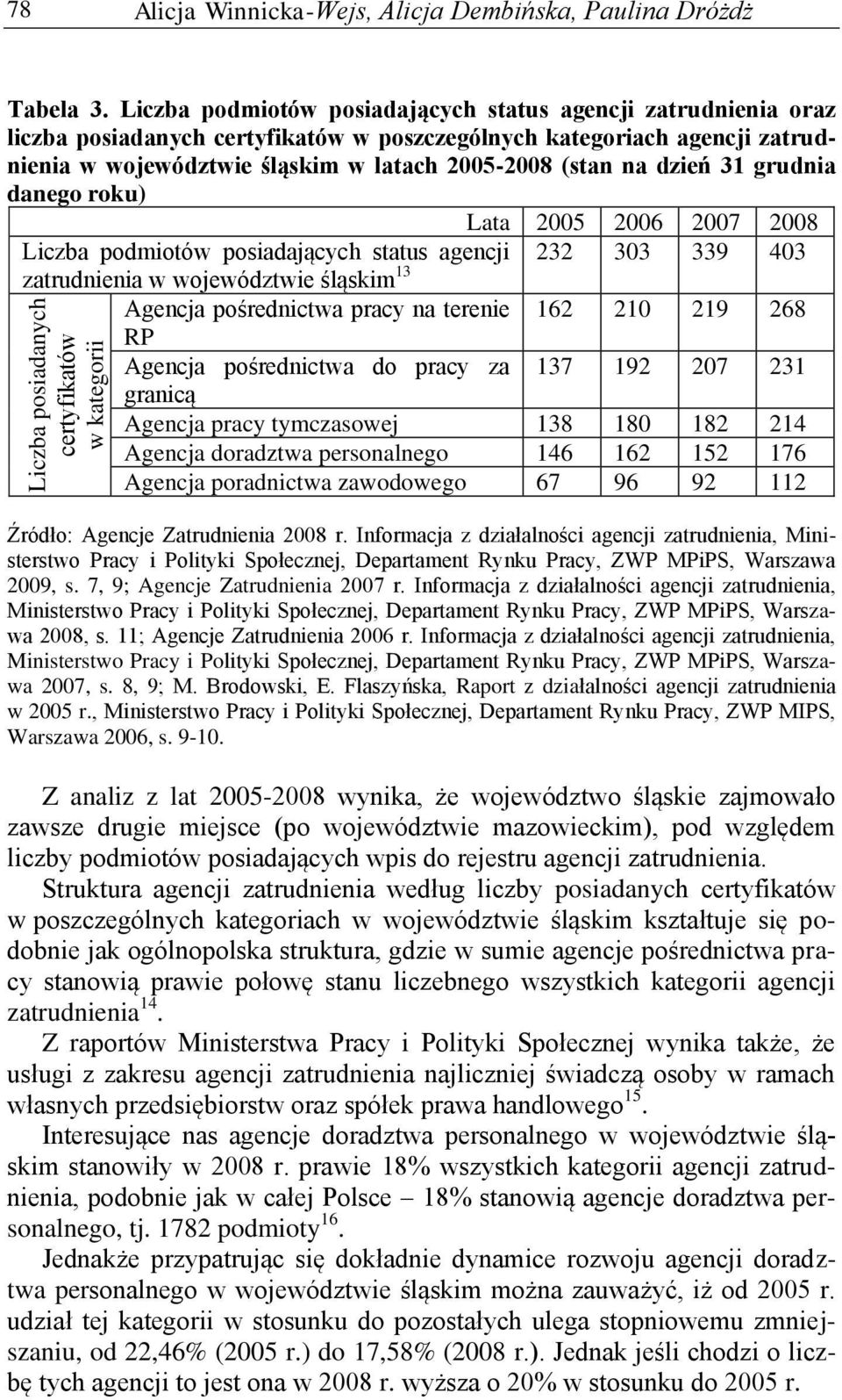 dzień 31 grudnia danego roku) Lata 2005 2006 2007 2008 Liczba podmiotów posiadających status agencji zatrudnienia w województwie śląskim 13 232 303 339 403 Agencja pośrednictwa pracy na terenie 162