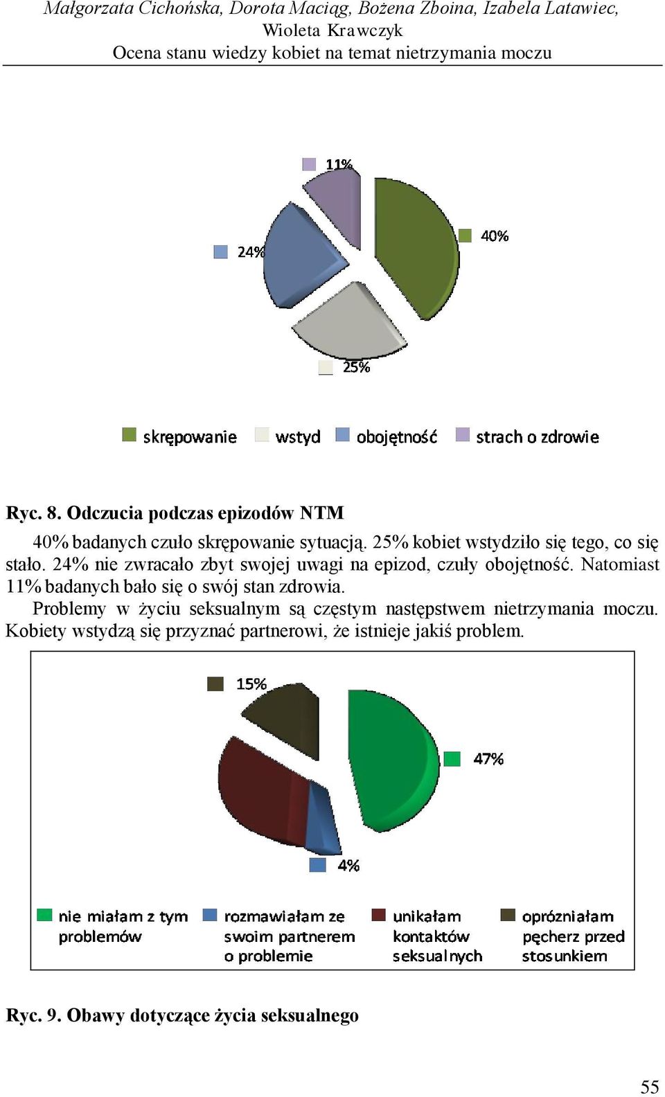 24% nie zwracało zbyt swojej uwagi na epizod, czuły obojętność. Natomiast 11% badanych bało się o swój stan zdrowia.