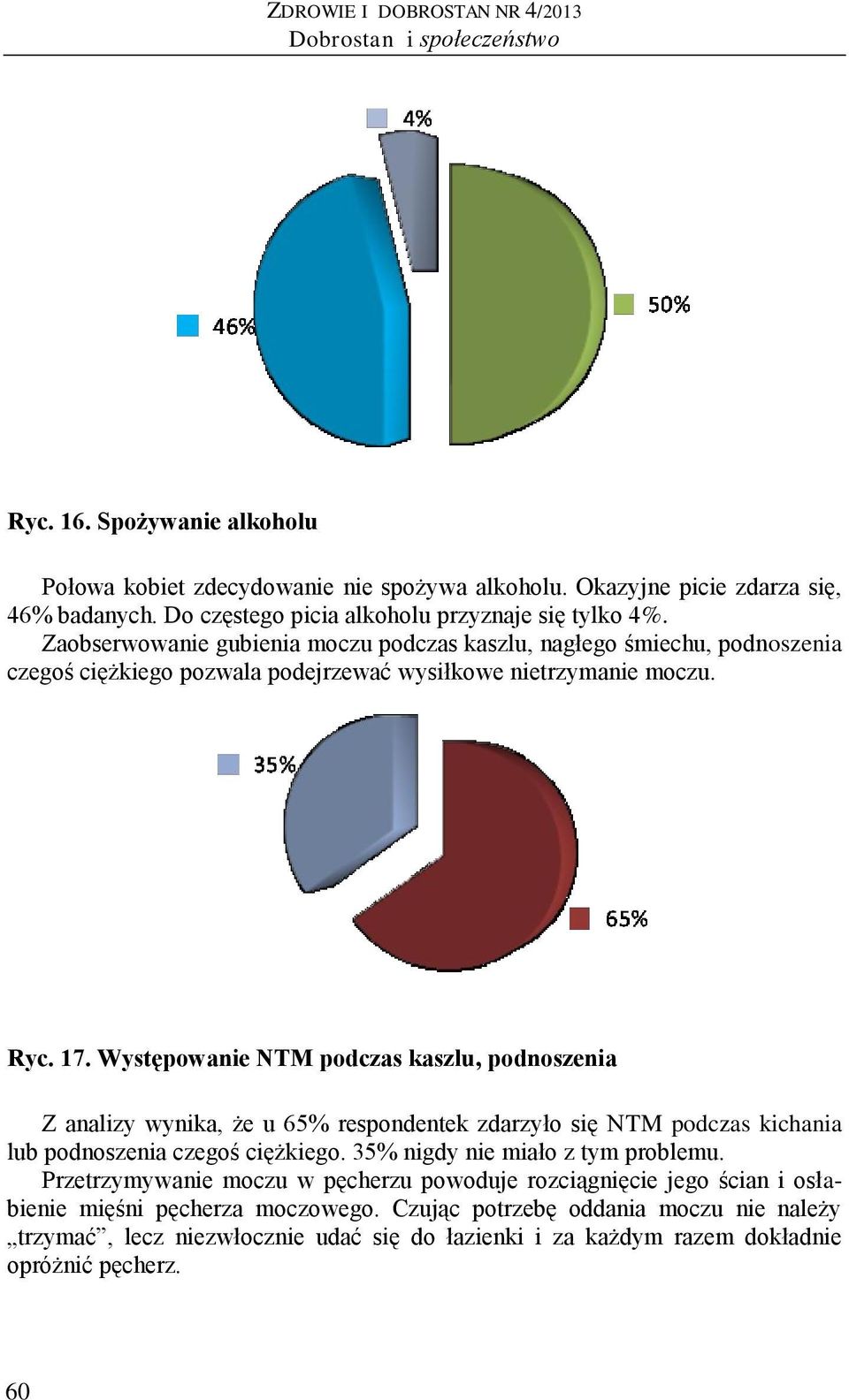 17. Występowanie NTM podczas kaszlu, podnoszenia Z analizy wynika, że u 65% respondentek zdarzyło się NTM podczas kichania lub podnoszenia czegoś ciężkiego. 35% nigdy nie miało z tym problemu.