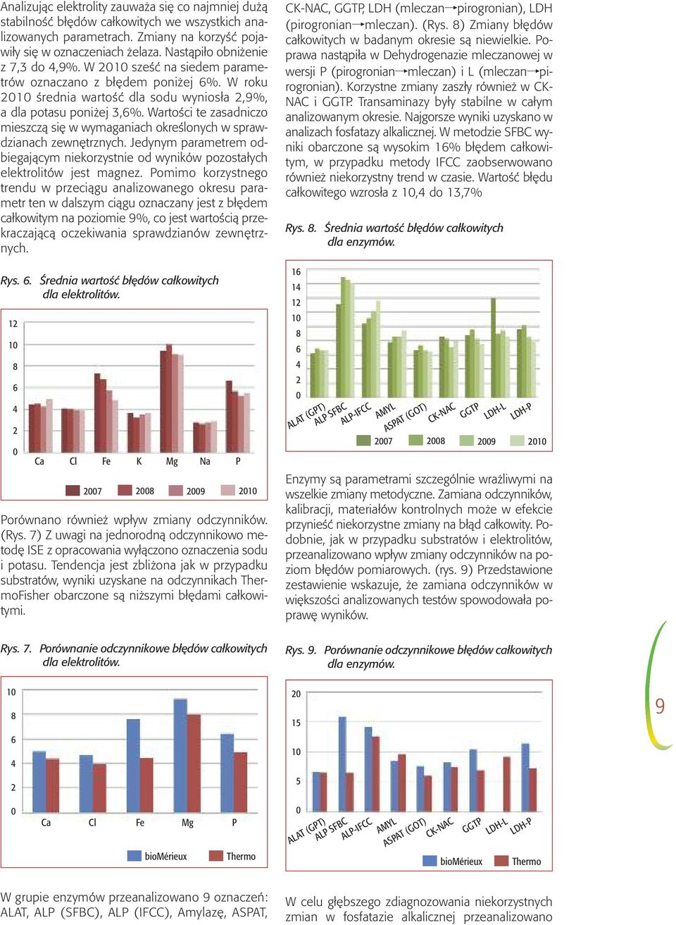 Wartości te zasadniczo mieszczą się w wymaganiach określonych w sprawdzianach zewnętrznych. Jedynym parametrem odbiegającym niekorzystnie od wyników pozostałych elektrolitów jest magnez.