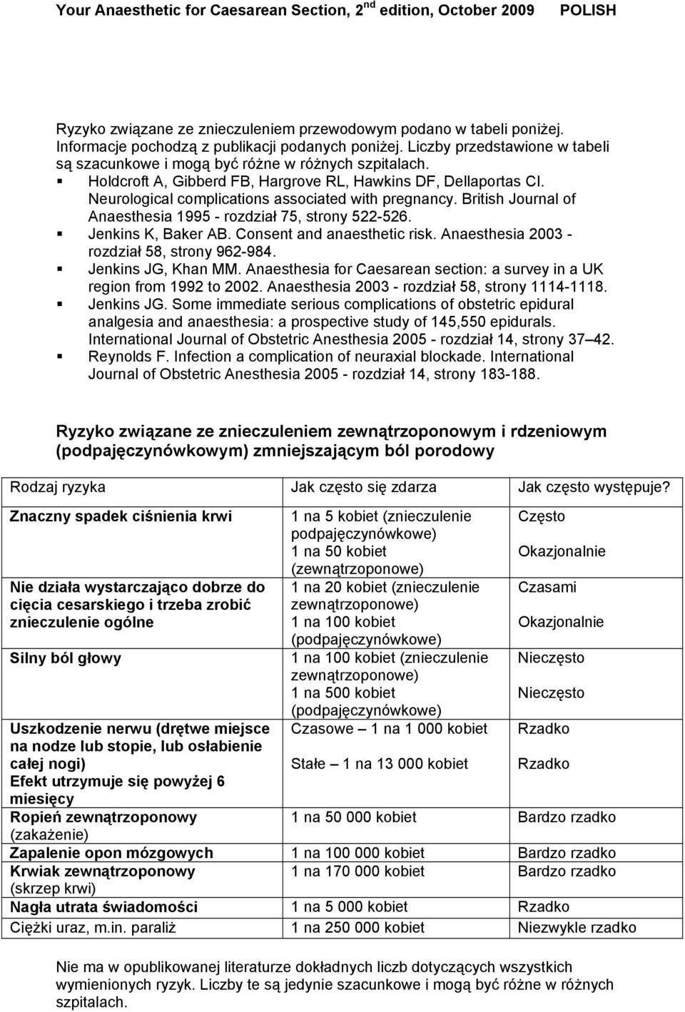 Neurological complications associated with pregnancy. British Journal of Anaesthesia 1995 - rozdział 75, strony 522-526. Jenkins K, Baker AB. Consent and anaesthetic risk.