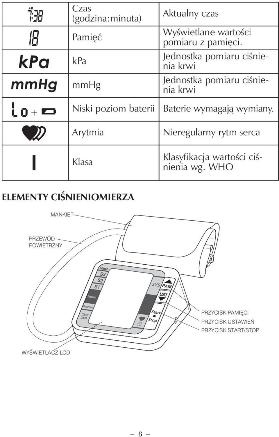 Nieregularny rytm serca Klasyfikacja wartości ciśnienia wg.