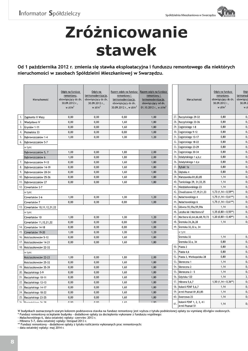 W budynkach zaznaczonych szarym kolorem podstawowa stawka na fundusz remontowy jest wyższa z tytułu podniesionej opłaty za wymianę dźwigów osobowych.