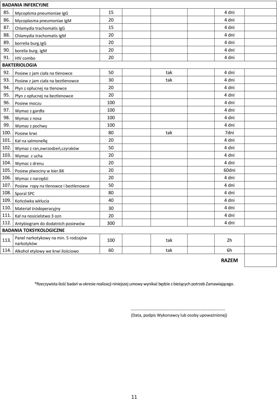 Płyn z opłucnej na tlenowce 20 4 dni 95. Płyn z opłucnej na beztlenowce 20 4 dni 96. Posiew moczu 100 4 dni 97. Wymaz z gardła 100 4 dni 98. Wymaz z nosa 100 4 dni 99. Wymaz z pochwy 100 4 dni 100.