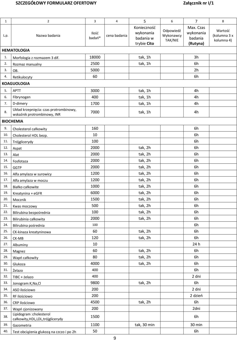 Fibrynogen 400 tak, 1h 4h 7. D-dimery 1700 tak, 1h 4h 8. Układ krzepnięcia: czas protrombinowy, wskaźnik protrombinowy, INR BIOCHEMIA 7000 tak, 1h 4h 9. Cholesterol całkowity 160 6h 10.