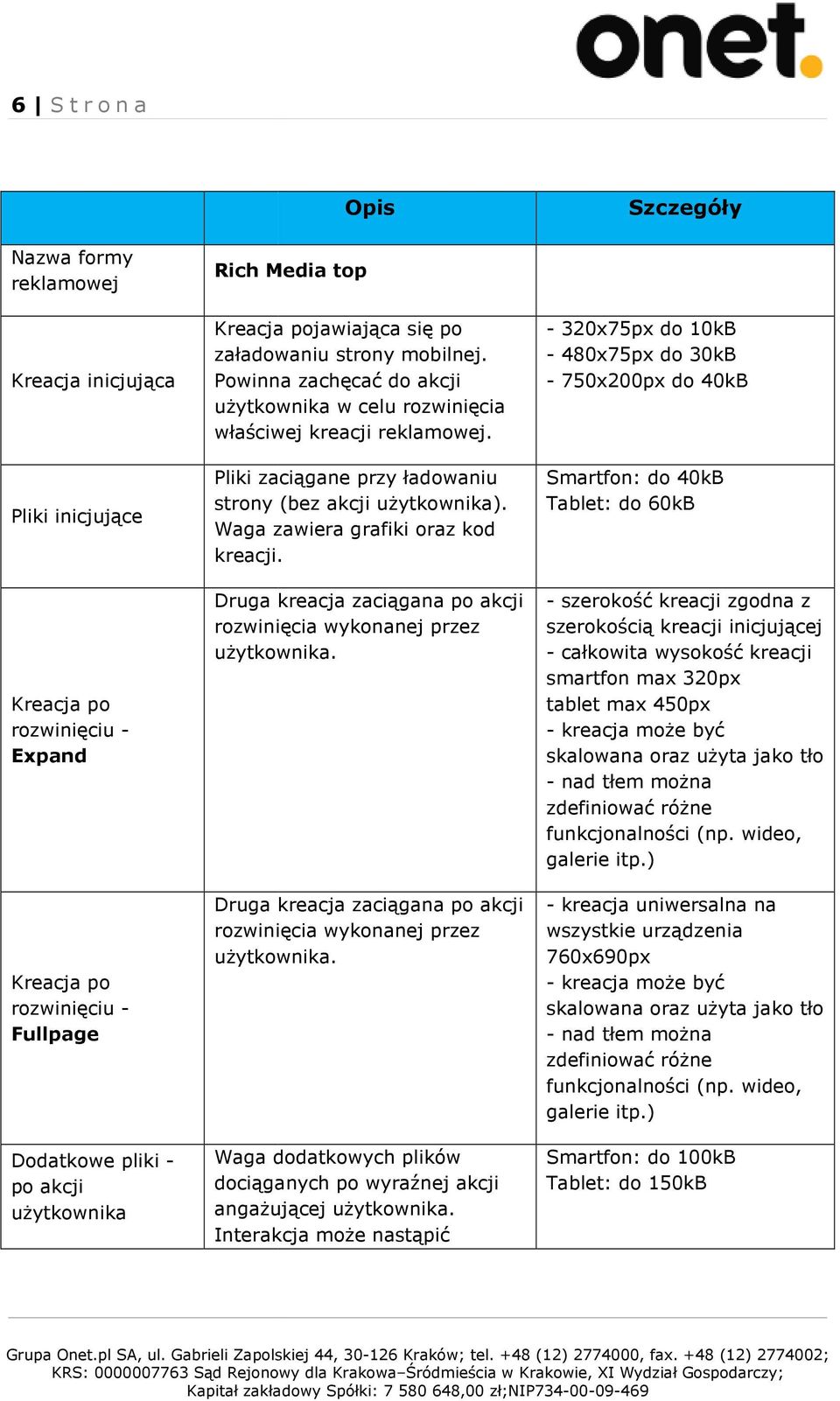 Pliki zaciągane przy ładowaniu strony (bez akcji użytkownika). Waga zawiera grafiki oraz kod kreacji. Druga kreacja zaciągana po akcji rozwinięcia wykonanej przez użytkownika.