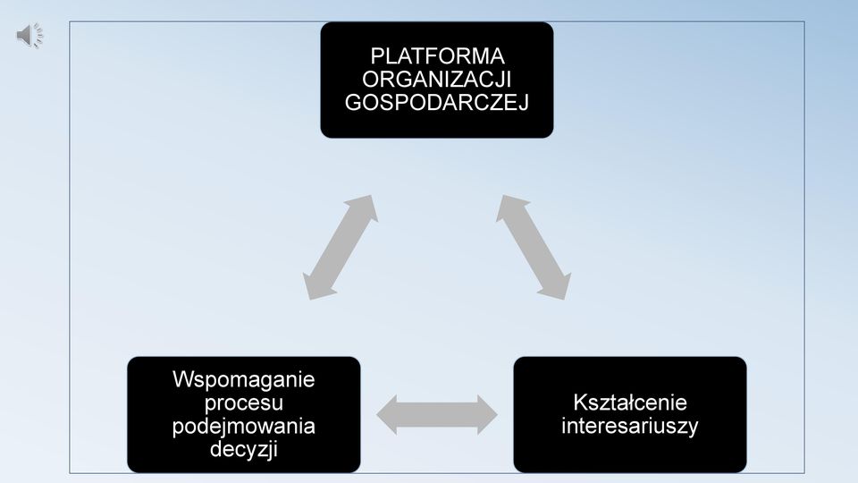 procesu podejmowania