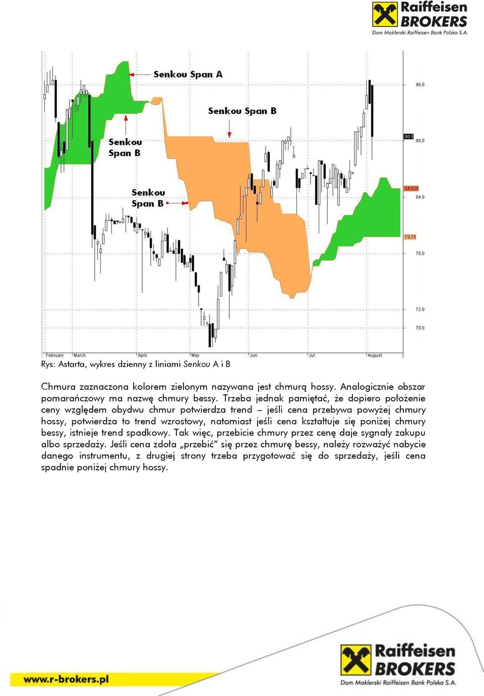 natomiast jeśli cena kształtuje się poniżej chmury bessy, istnieje trend spadkowy. Tak więc, przebicie chmury przez cenę daje sygnały zakupu albo sprzedaży.