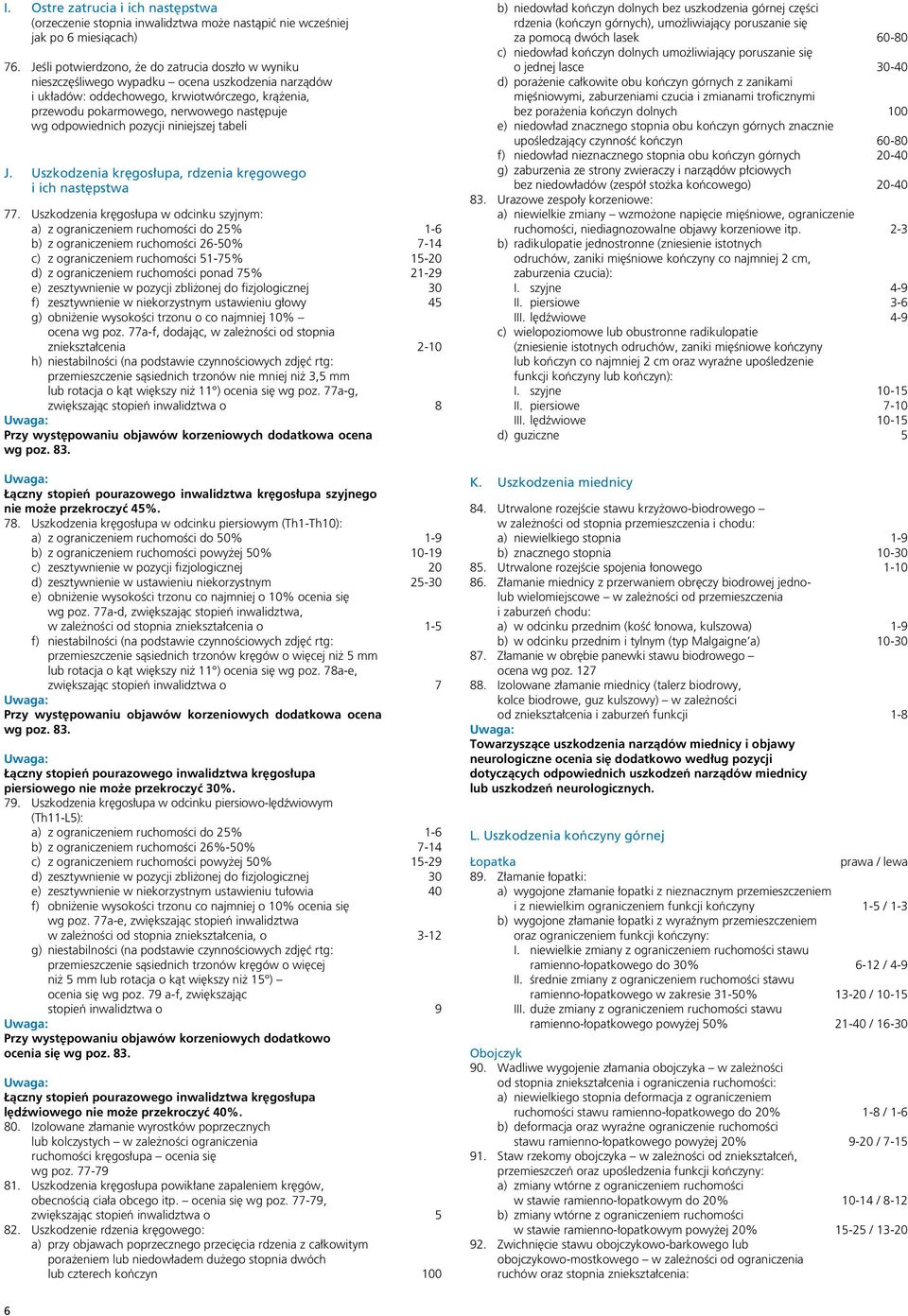 odpowiednich pozycji niniejszej tabeli J. Uszkodzenia kręgosłupa, rdzenia kręgowego i ich następstwa 77.