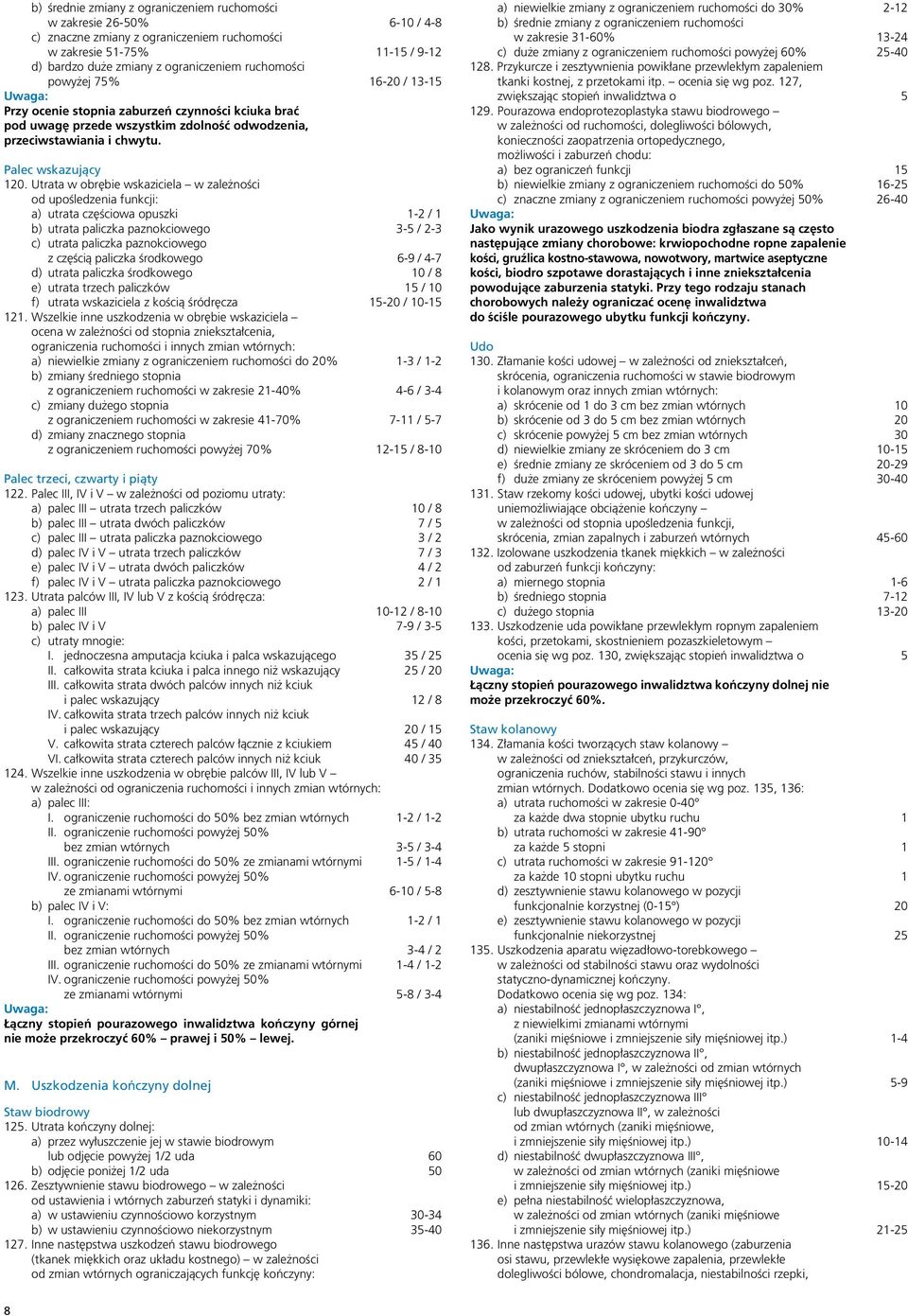 Utrata w obrębie wskaziciela w zależności od upośledzenia funkcji: a) utrata częściowa opuszki 1-2 / 1 b) utrata paliczka paznokciowego 3-5 / 2-3 c) utrata paliczka paznokciowego z częścią paliczka