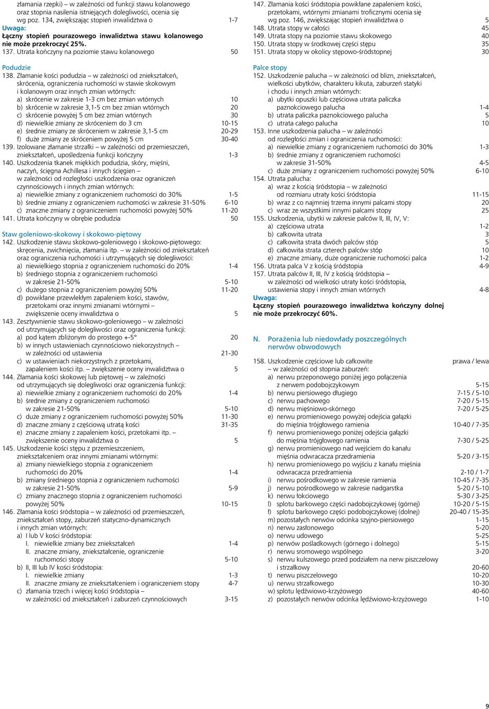 Złamanie kości podudzia w zależności od zniekształceń, skrócenia, ograniczenia ruchomości w stawie skokowym i kolanowym oraz innych zmian wtórnych: a) skrócenie w zakresie 1-3 cm bez zmian wtórnych