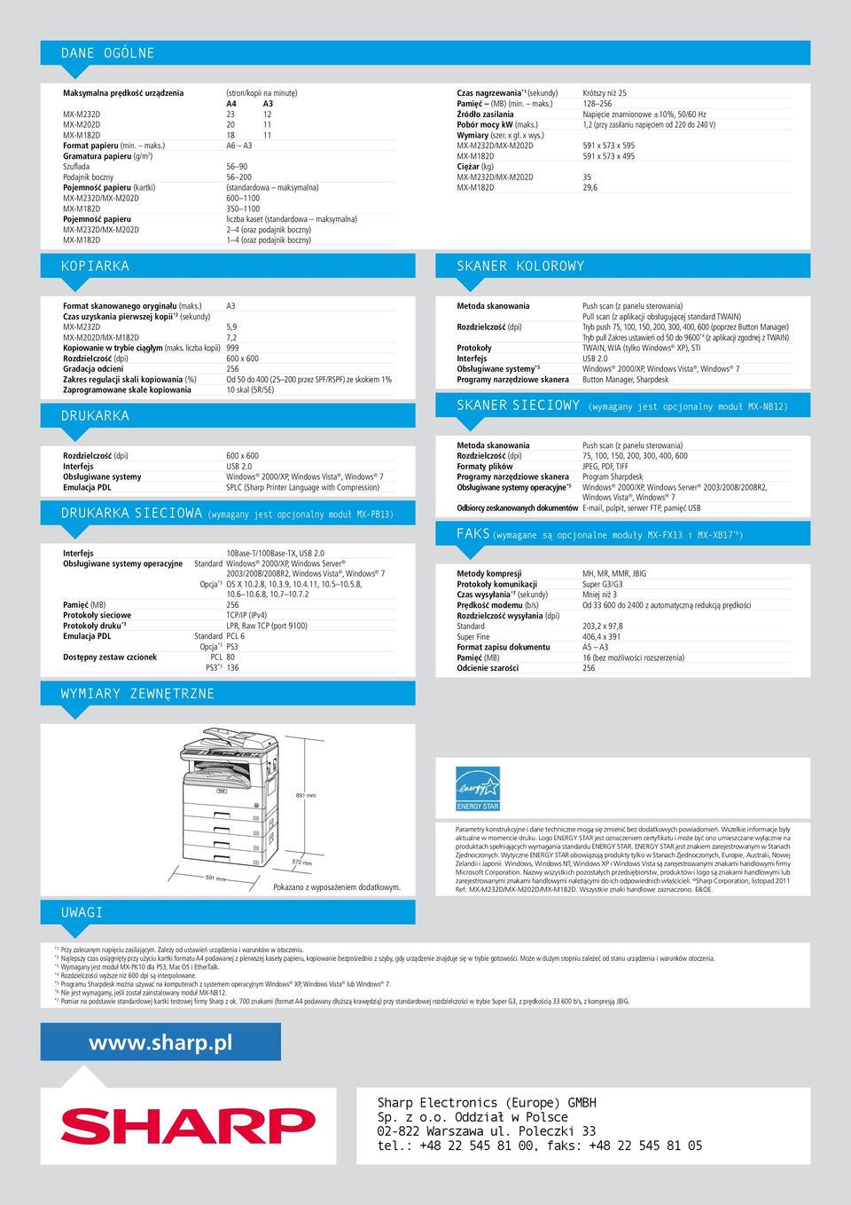 kaset (standardowa maksymalna) MX-M232D/MX-M202D 2 4 (oraz podajnik boczny) MX-M182D 1 4 (oraz podajnik boczny) KOPIARKA Czas nagrzewania *1 (sekundy) Krótszy niż 25 Pamięć (MB) (min. maks.) 128 256 Źródło zasilania Napięcie znamionowe ±10%, 50/60 Hz Pobór mocy kw (maks.