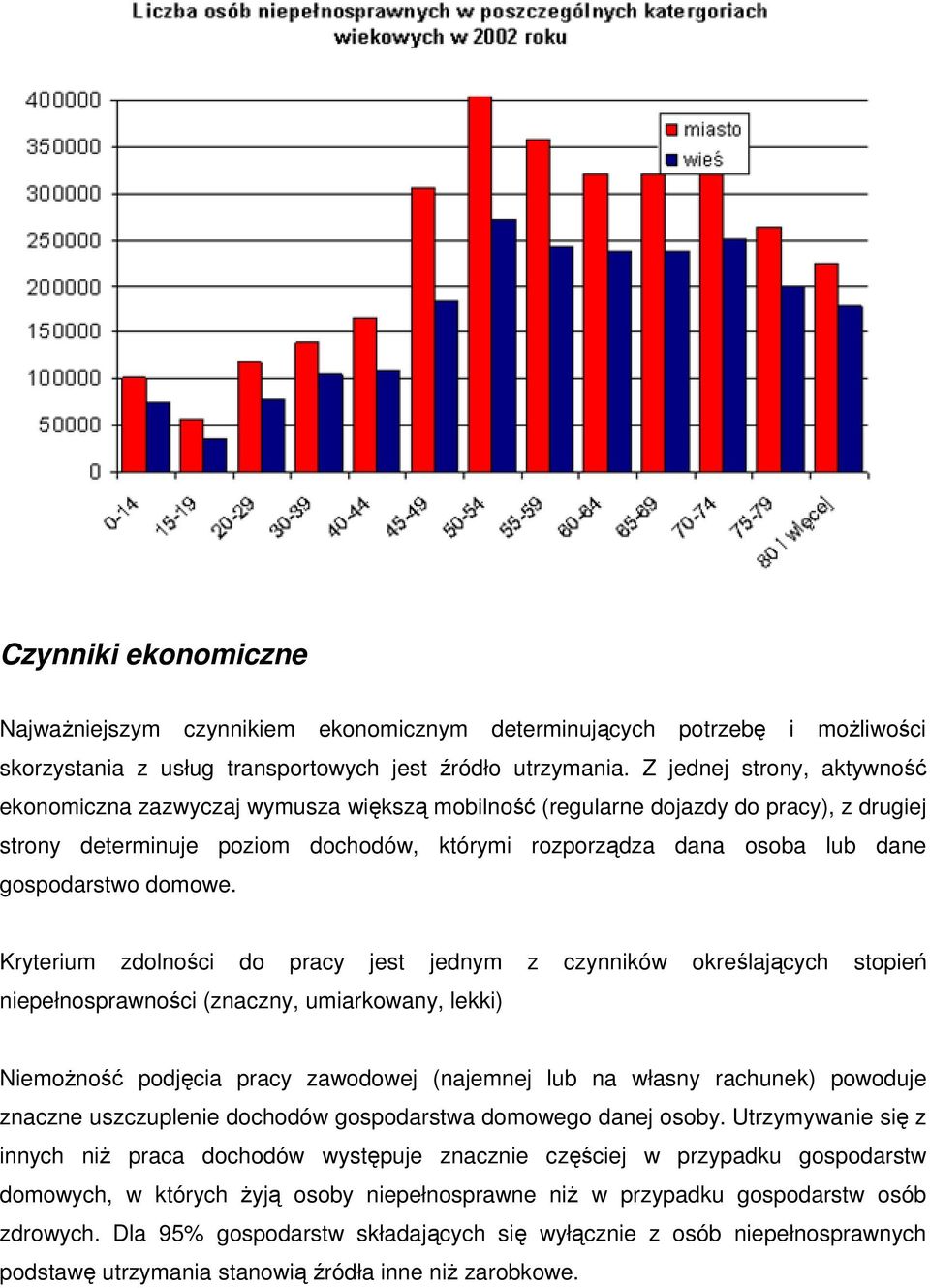 gospodarstwo domowe.