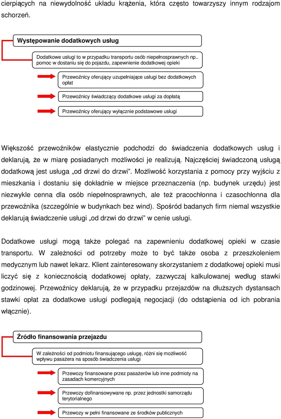 oferujący wyłącznie podstawowe usługi Większość przewoźników elastycznie podchodzi do świadczenia dodatkowych usług i deklarują, Ŝe w miarę posiadanych moŝliwości je realizują.