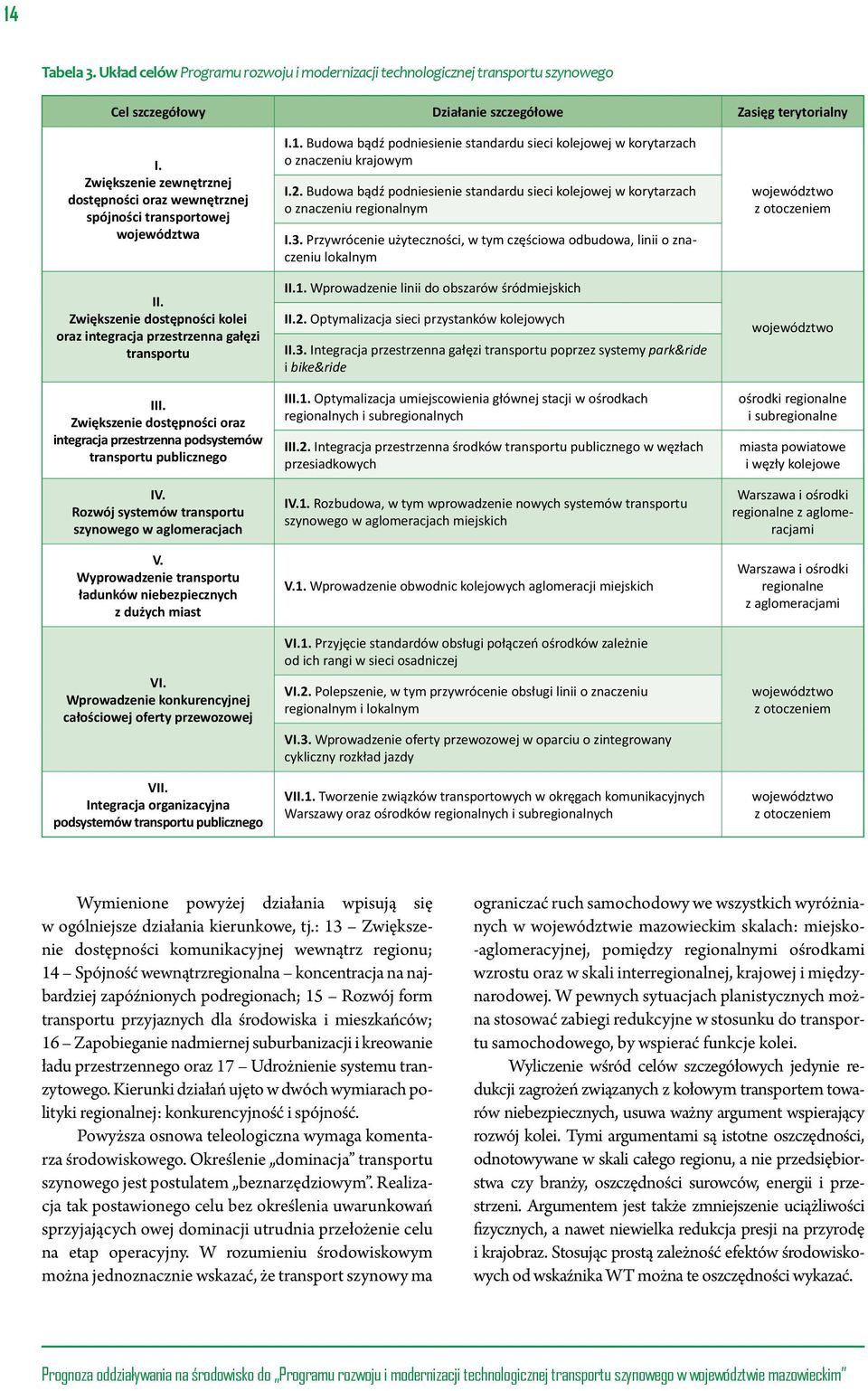 Zwiększenie dostępności oraz integracja przestrzenna podsystemów transportu publicznego IV. Rozwój systemów transportu szynowego w aglomeracjach V.