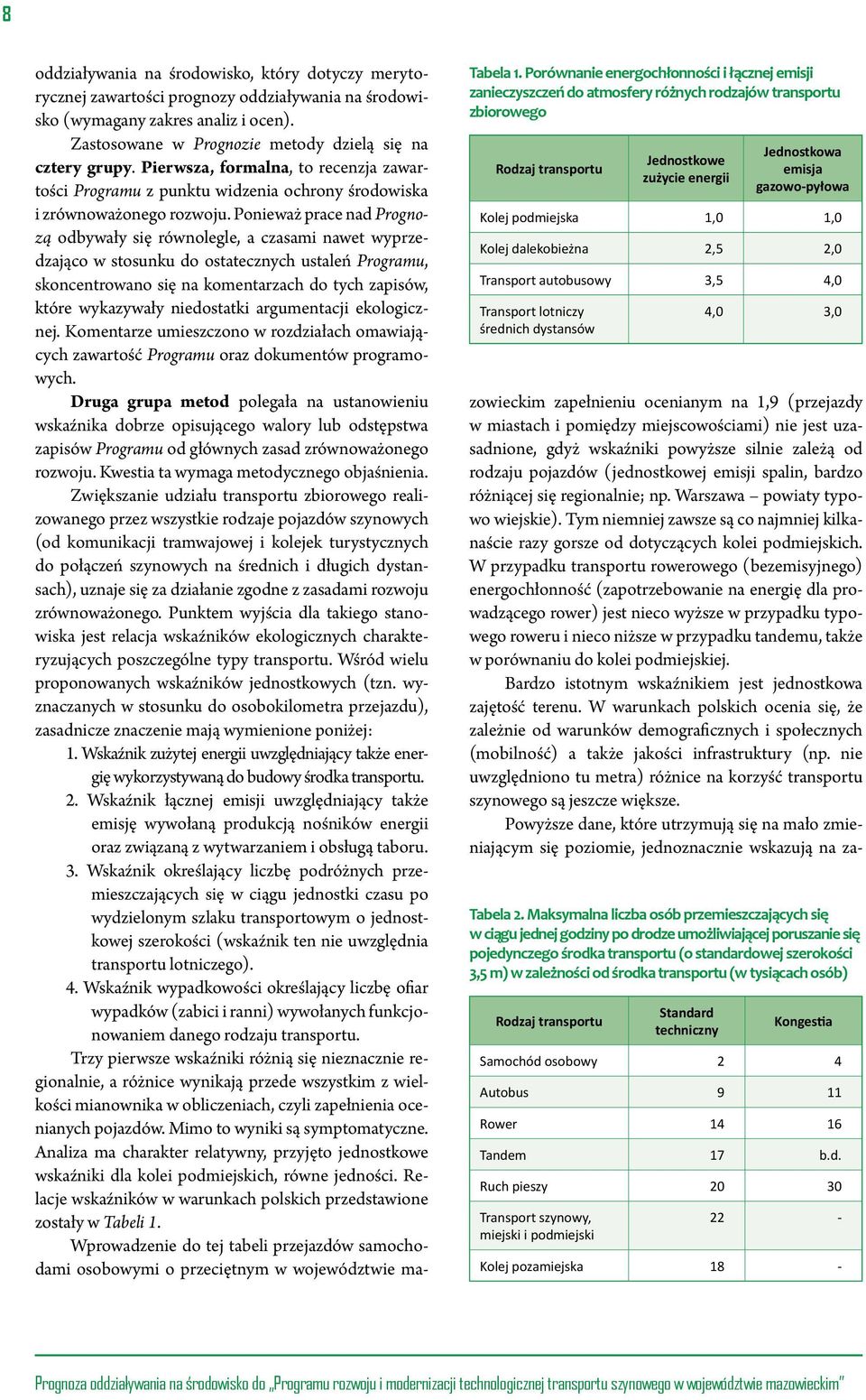 podmiejska 1,0 1,0 Kolej dalekobieżna 2,5 2,0 Transport autobusowy 3,5 4,0 Transport lotniczy średnich dystansów 4,0 3,0 oddziaływania na środowisko, który dotyczy merytorycznej zawartości prognozy