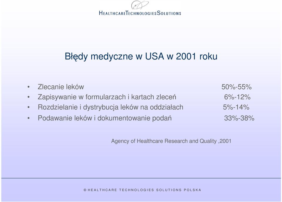 i dystrybucja leków na oddziałach 5%-14% Podawanie leków i