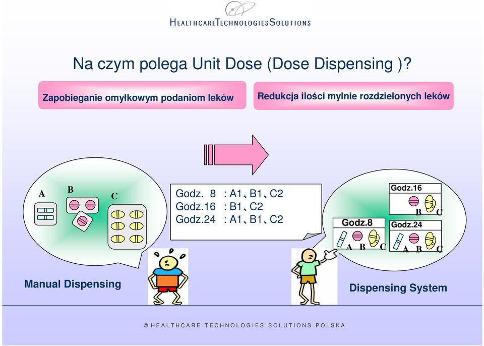 rozdzielonych leków A B C Godz. 8 : A1 B1 C2 Godz.