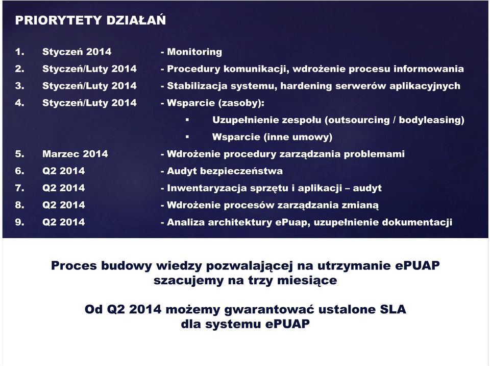 Styczeń/Luty 2014 - Wsparcie (zasoby): Uzupełnienie zespołu (outsourcing / bodyleasing) Wsparcie (inne umowy) 5. Marzec 2014 - Wdrożenie procedury zarządzania problemami 6.