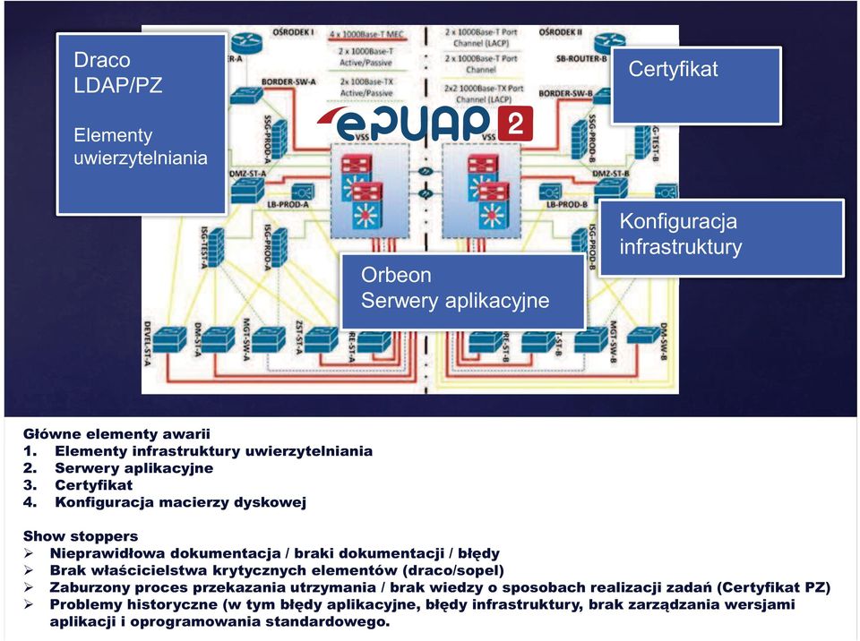 Konfiguracja macierzy dyskowej Show stoppers Ø Nieprawidłowa dokumentacja / braki dokumentacji / błędy Ø Brak właścicielstwa krytycznych elementów